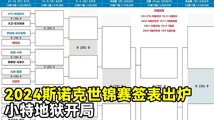 The 2024 snooker world championship sign form is released. what do you mean by upper sign  ambiguou - 天天要聞