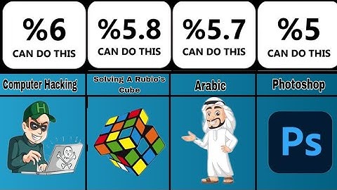 Hardest Things To Learn Comparison | Comparison videos | Comparison