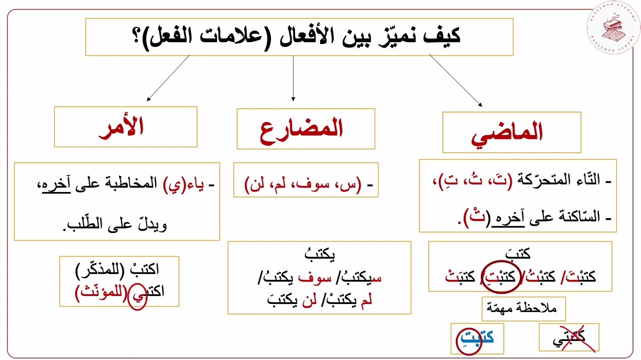 الدرس الثالث: أنواع الفعل وعلاماته