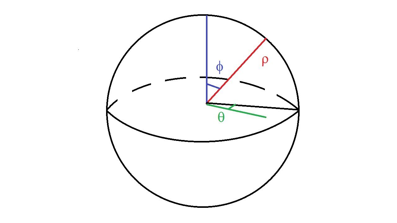 spherical coords spherical coords