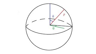 Spherical Coordinates Derivation