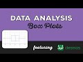 Understanding Data Representations: Five Number Summary and Boxplots