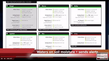 DIY WiFi Controllers - Build Custom WiFi Control Systems using Adosia IoT Hardware + IoT Platform