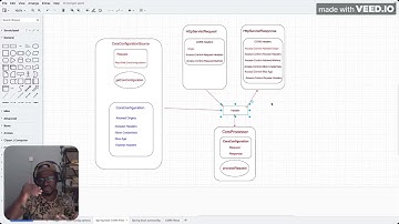 CORS(Chapter 12 ) -  Spring CORS Implementation