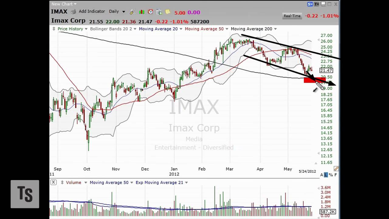 3 Stocks I Saw on TV, May 25 3 Stocks I Saw on TV, May 25