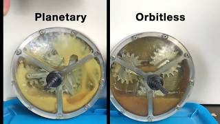 Orbitless   Lubrication