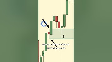 Rally Base Rally 📈DEMAND ZONE #supplyanddemandtrading