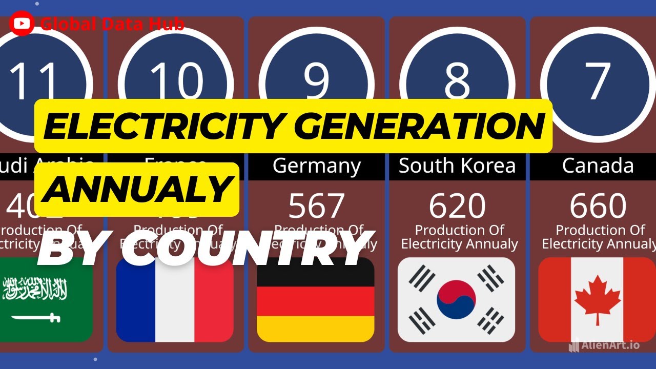 Electricity Generation Annualy By Country - YouTube