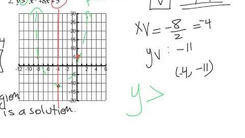 4.4 Graphing Quadratic Inequalities Video