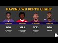 Rashod Bateman Is Impressing: Could He Become The Baltimore Ravens Best Wide Receiver As A Rookie?