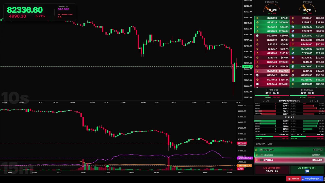 BITCOIN LIVE: Global Orderflow, CVD & Liquidation Tracker | Real-Time Market Data