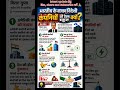 #technology #digitalart #trending #viral #shorts #motivation #india