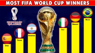 Most Fifa World Cup Winners.