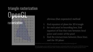 OpenGL - rasterization