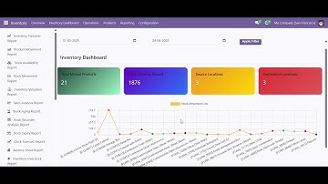 Inventory Turnover, Product Movement, Stock Availability, Stock Movement Reports Dashboards in Odoo