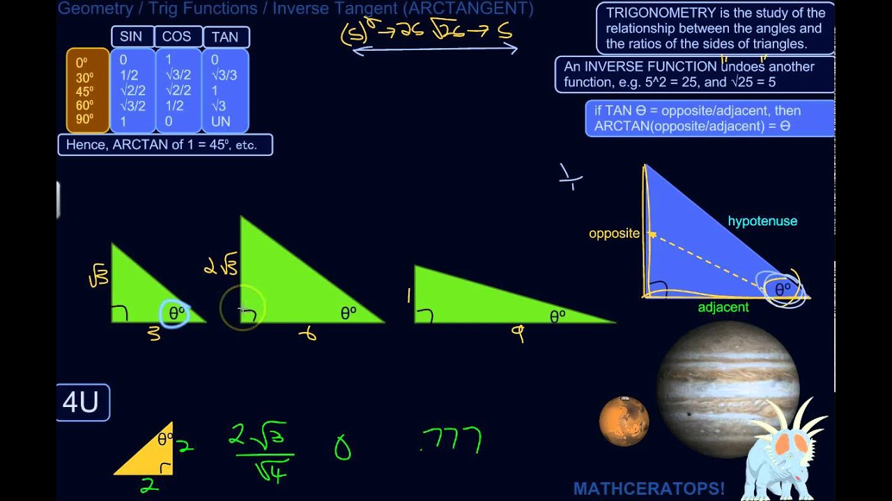 The Inverse Tangent Function (Also Known As Arctangent) YouTube