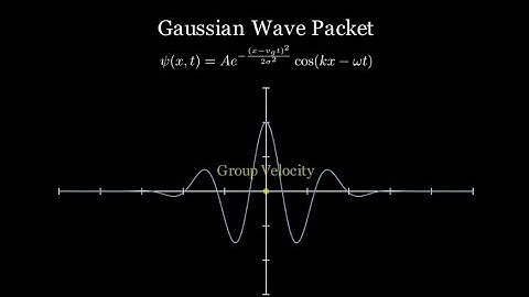 Gaussian wave packet