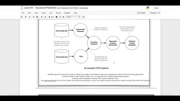 Introduction to TPOT | Automated Machine Learning - AutoML, TPOT, H2O, AutoKeras | Spaark Hub