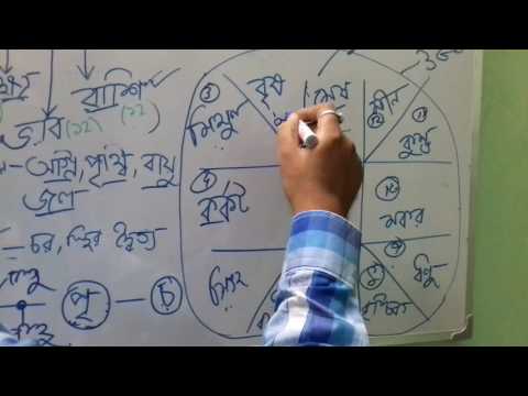 Free Astrology Birth Chart In Bengali