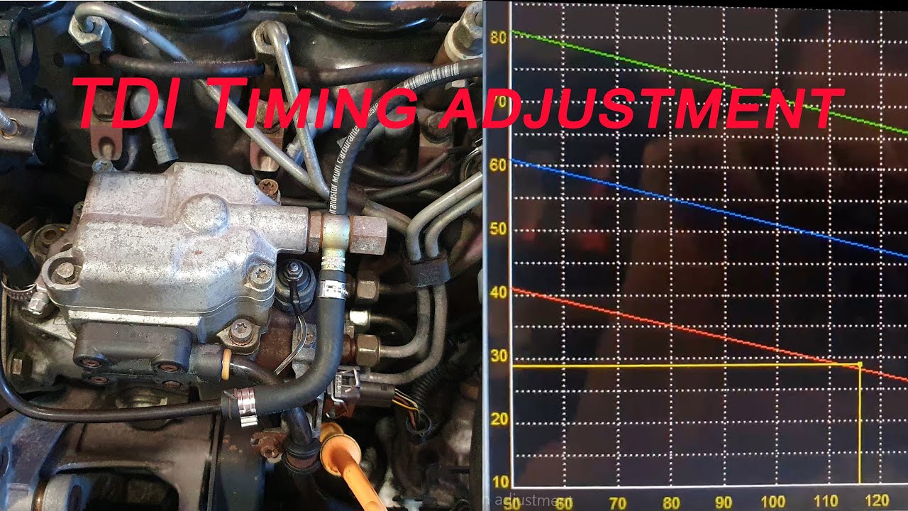 Timing Set Riemen Montage Audi Seat VW 1.9 Td D Sdi 44kw 45kw 47kw 50kw 55kw Timing Set Riemen Montage Audi Seat VW 1.9 Td D Sdi 44kw 45kw 47kw 50kw 55kw