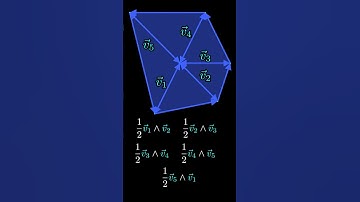 Finding the Area of Arbitrary Polygons With Geometric Algebra