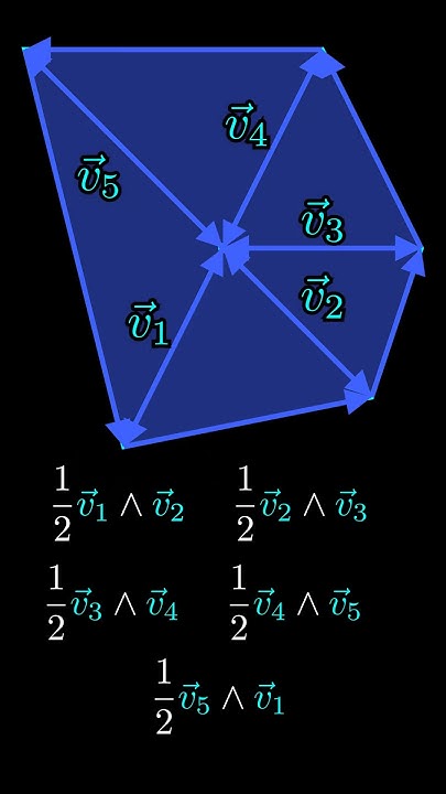Finding the area of arbitrary polygons with geometric algebra youtube