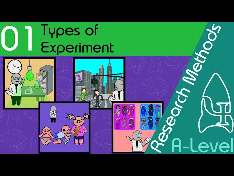 Types of Experiment - Research Methods [ A Level Psychology ]