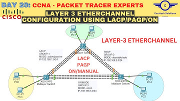 CCNA DAY 20: Configure Layer 3 Etherchannel on Cisco | Configuring Layer 3 Link Aggregation