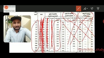 UG lines :: Table learning tricks & techniques :: By Rohit Aarav Sir :: Polytechnic study ::
