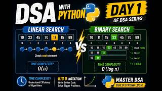 Day 1 of DSA : Linear Vs Binary Search