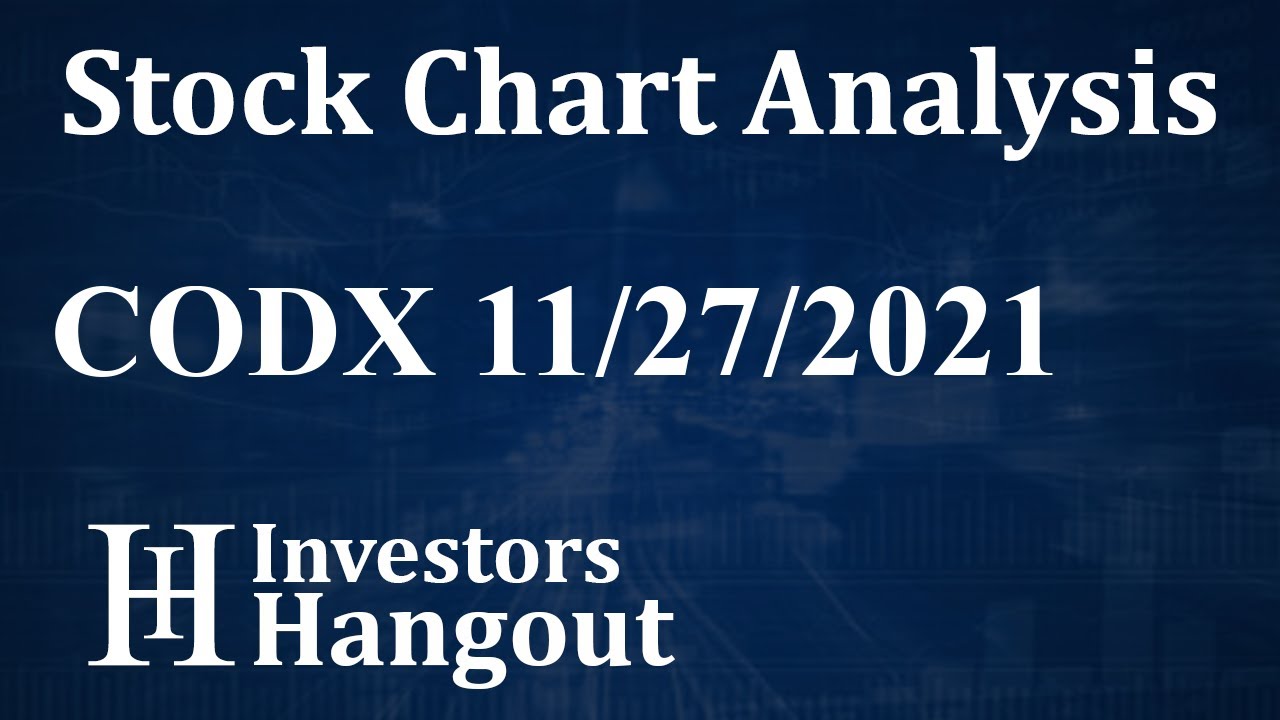 codx Update CODX Stock Chart Analysis Co-Diagnostics Inc. - 11-27-2021