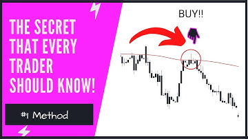 How To Create A Rule Based Trading Strategy Step By Step