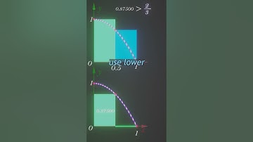 Understand Limit of Riemann Sums #calculus #calculus