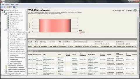 Kaspersky Security Center 9 - Reporting