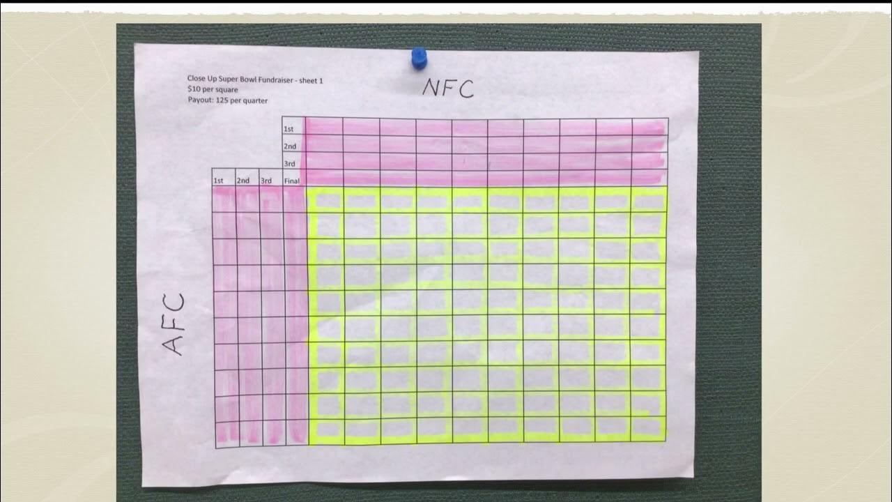 Super Bowl Squares Fundraiser YouTube