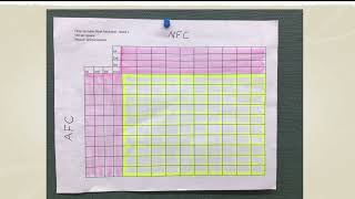 Super Bowl Squares Fundraiser