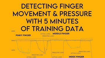Finger Motion Detection with Only 5 Min of ML Training - Open Muscle