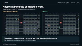Autonomous Warehouse Edge-Fleet Coordinator Working Simulation