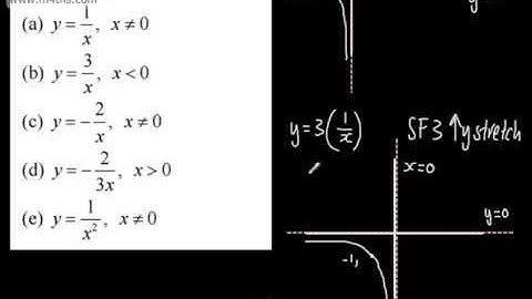Core 1 - Curve Sketching 2 - Reciprocal Functions y=1/x  (AS Math 2015 May exam practice AQA)