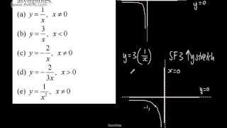 Core 1 - Curve Sketching 2 - Reciprocal Functions y=1/x  (AS Math 2015 May exam practice AQA)