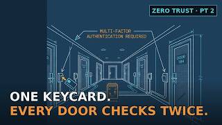 Why Perimeter Security Failed | Zero Trust Explained