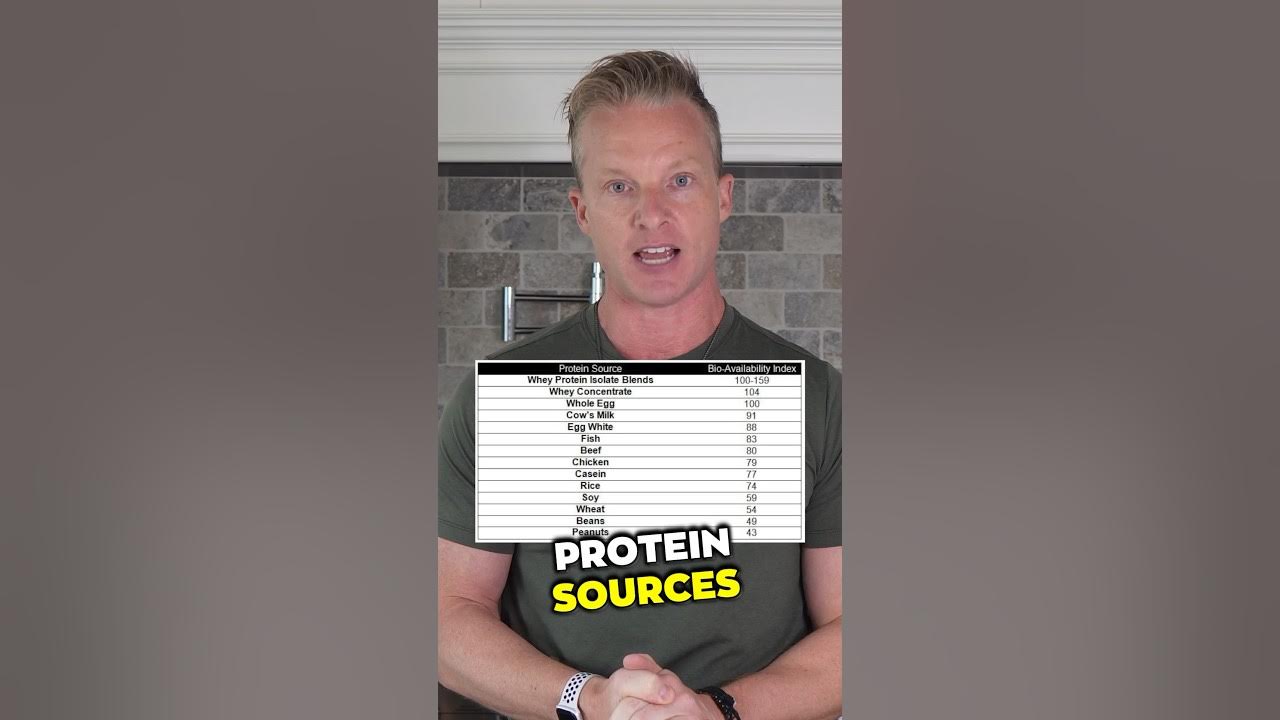 Protein In Egg Whites vs Egg Yolk (BIOAVAILABILITY) LiveLeanTV YouTube