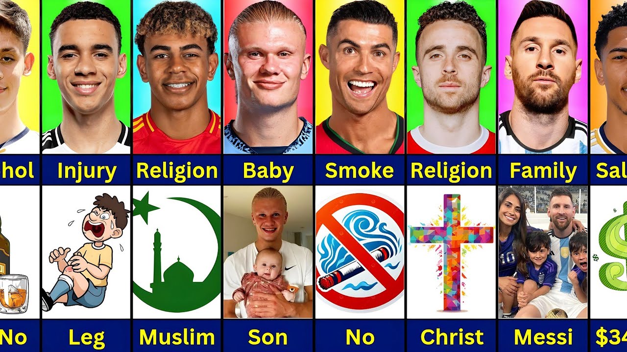 Сравнение: Роналду против Месси против Хааланда против Беллингема против Диого Жоты против Ямала ...