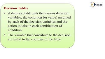 Decision table - Testing Techniques - Software Testing and Quality Assurance