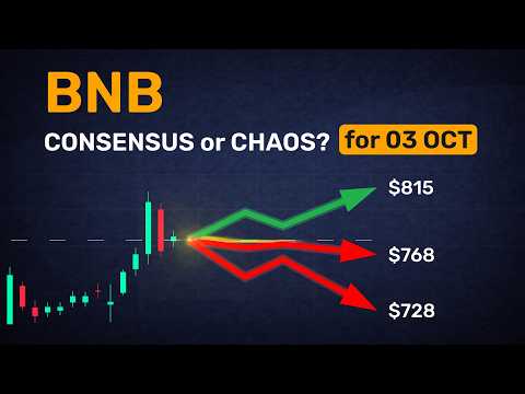 No bias, no spin — 5 BNB forecasts for tomorrow, all in one view