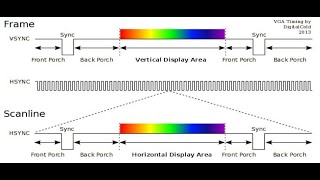VGA (Video Graphics Array)