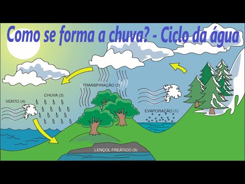 Vídeo: Como a chuva muda a superfície da Terra?