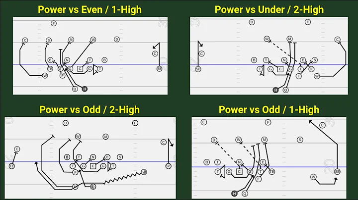 CFBK Quick Snap Power from Multiple Formations (31, 22, 21, 11, 10 Personnel)