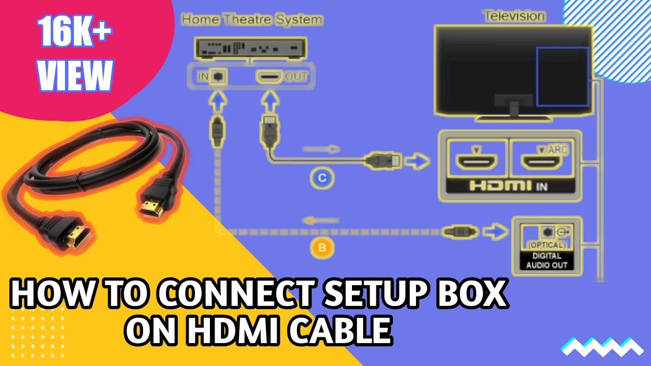 How to connect TV on smartphone with HDMI Cable by Technical Harshit