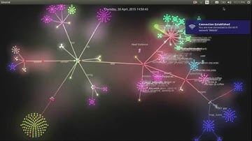 Source Code Visualization